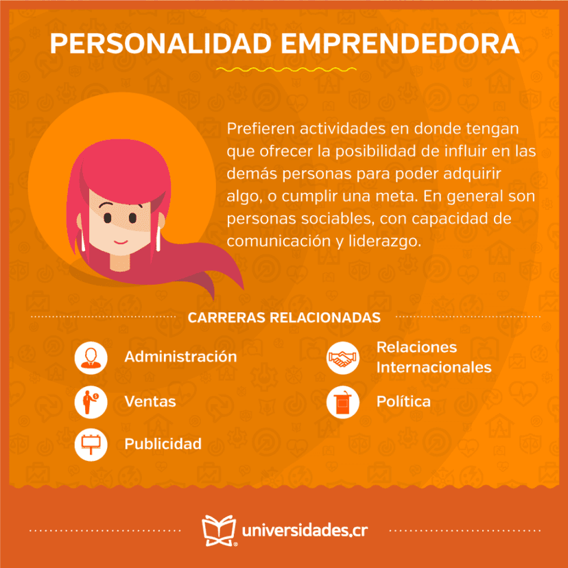 Imagen de portada de Personalidad emprendedora: comunicación y liderazgo