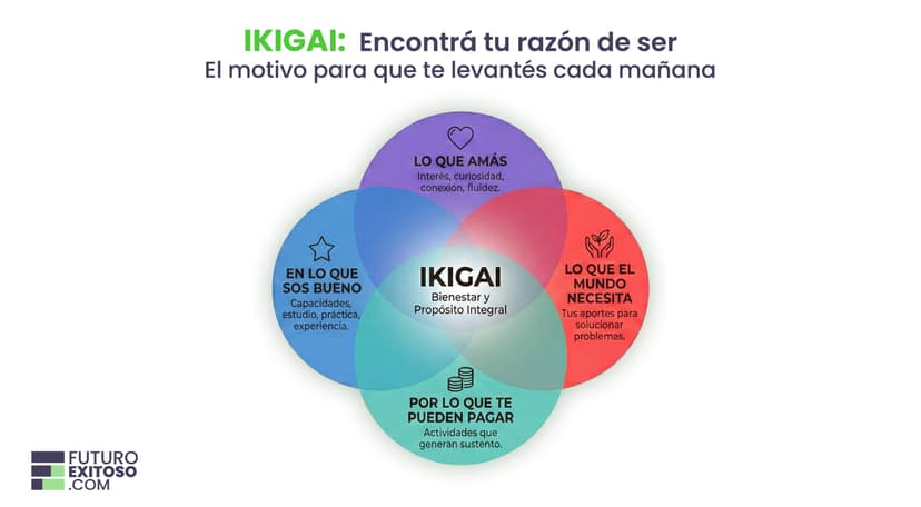 Imagen de portada de ¿Perdido con tu vocación? El método japonés IKIGAI podría tener la respuesta