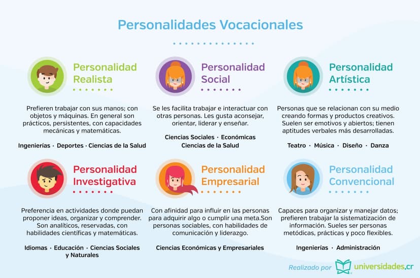 Imagen de portada de ¿Cuáles son las personalidades vocacionales más destacadas por los ticos?